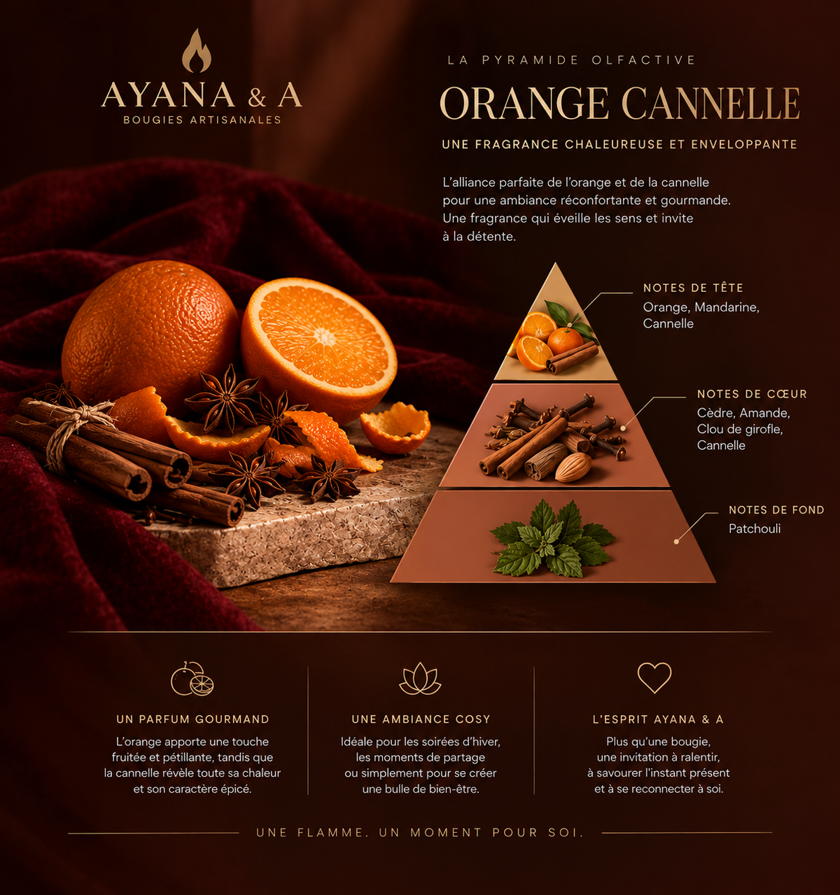 Bougie 180G - Orange Cannelle Ma boutique